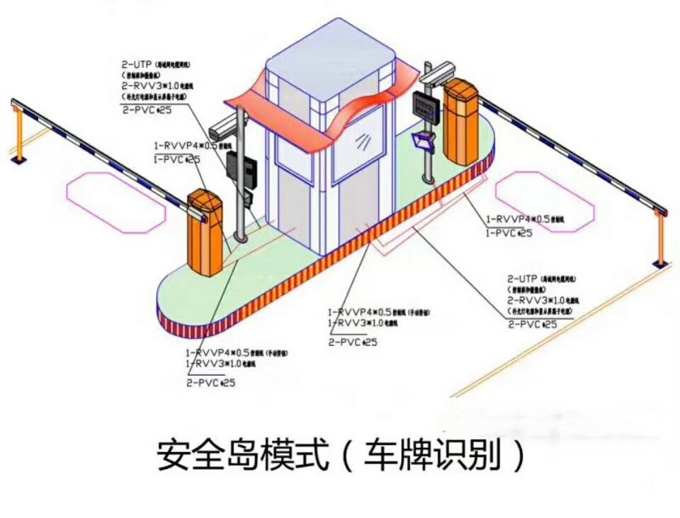 翁源县双通道带岗亭车牌识别